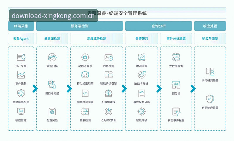 星空体育官网正版APP下载实用指南：安全安装与账户管理必备知识